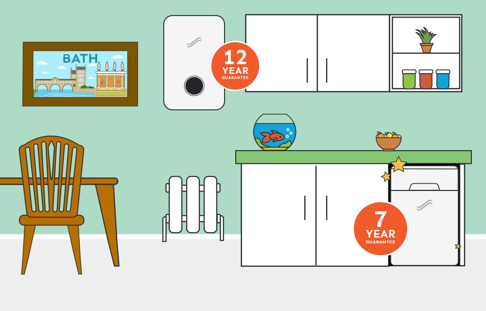 Top boiler installation guarantees Bath Top boiler installation guarantees Bath
